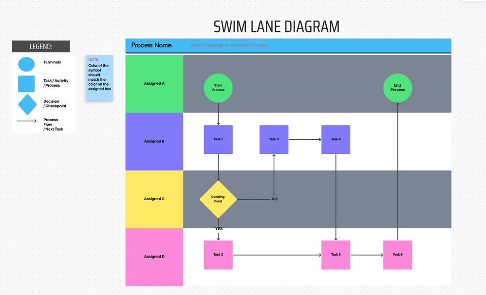 Modello di diagramma di flusso a corsie da ClickUp