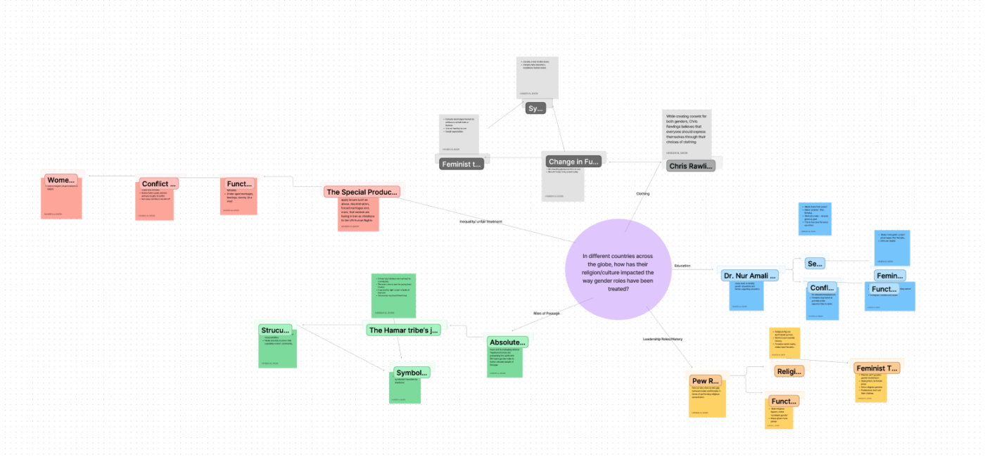 Concept Map Vorlage für Google Docs