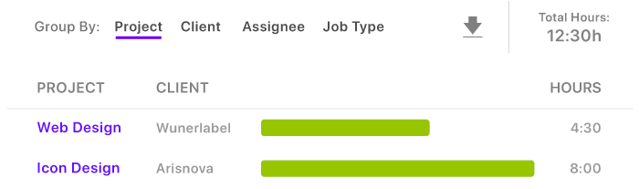 Przykład raportu czasu z ActiveCollab