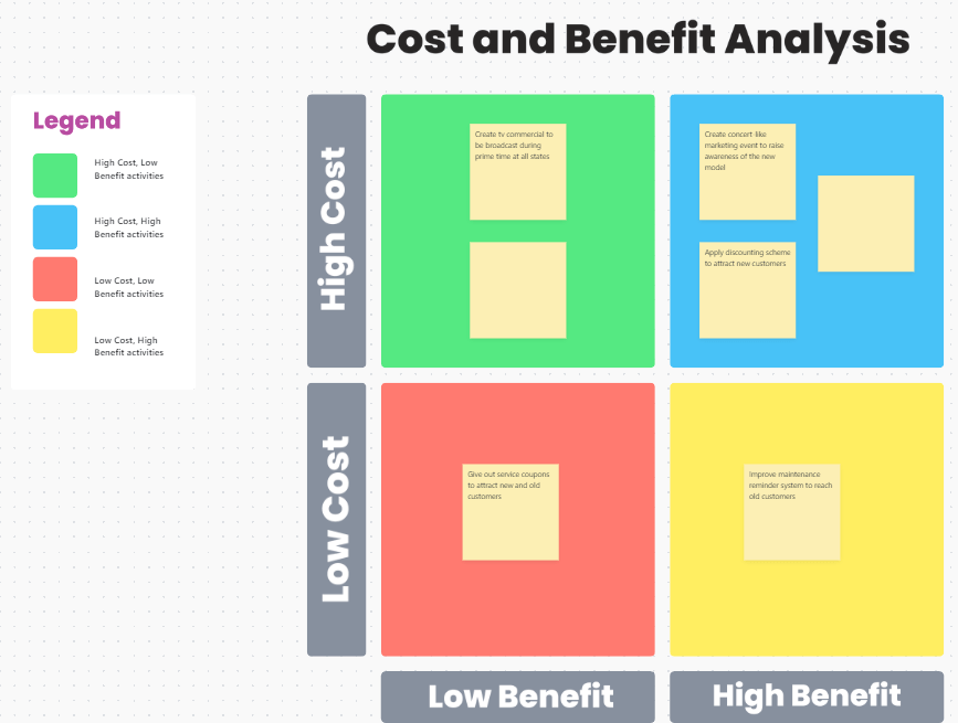 Cost-benefit analysis on a whiteboard using ClickUp