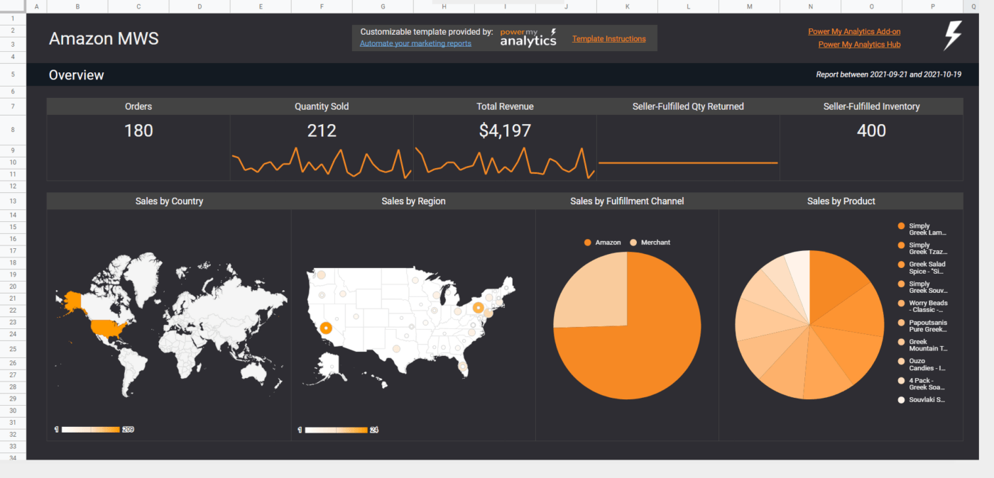 Google Sheets Amazon MWS dashboard by Power My Analytics 