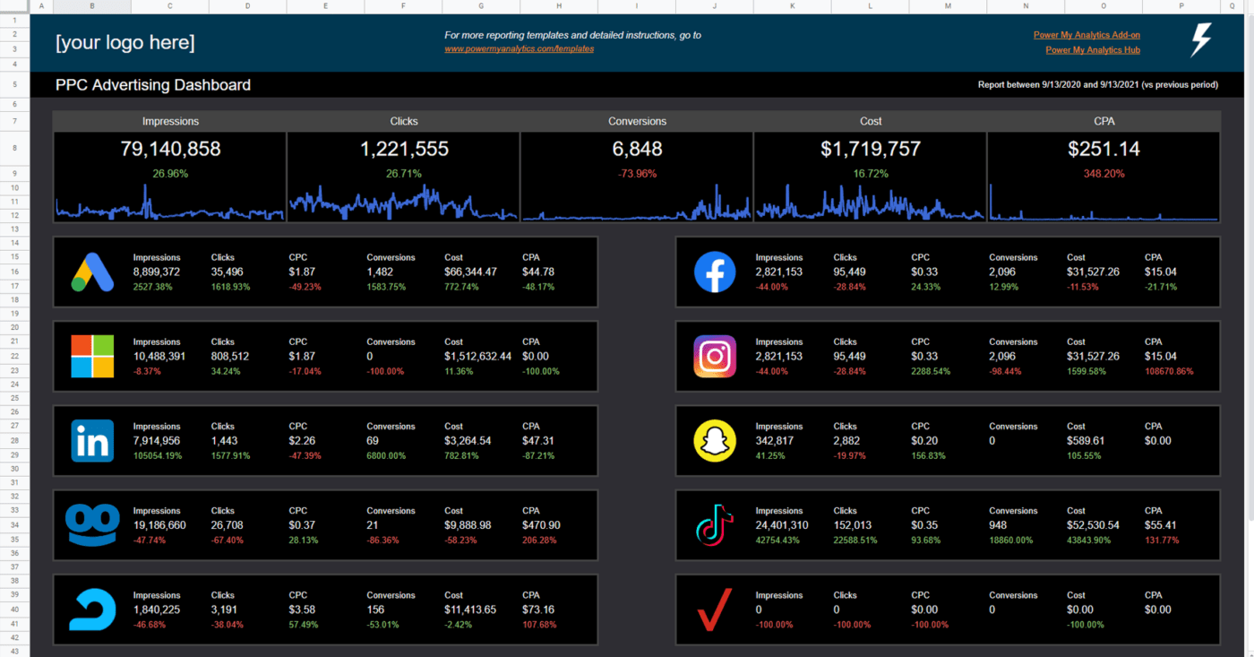 Google Sheets PPC-Dashboard von Power My Analytics