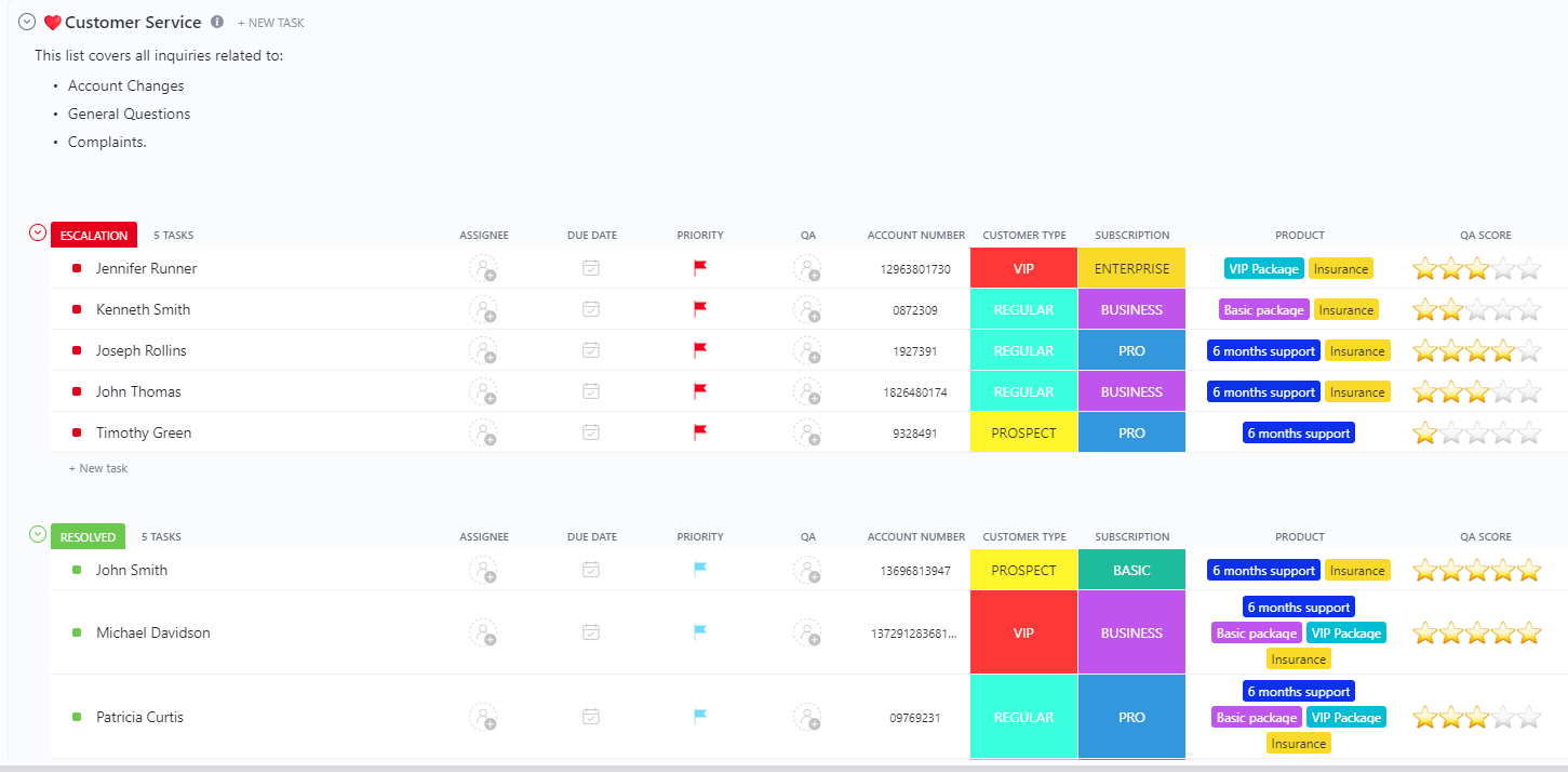 Modello di help desk ClickUp