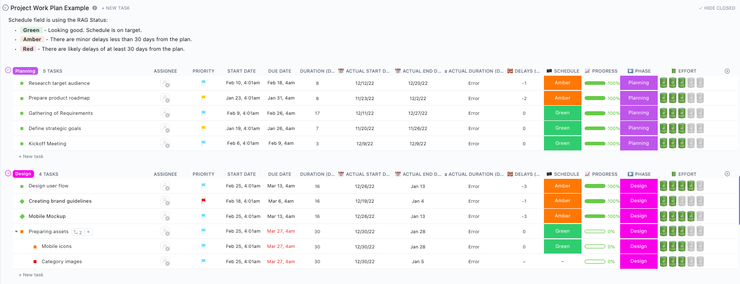 The project work plan template shows you a task list, but also helps you visualize delays, level of effort, and any places where the project is off-track. 