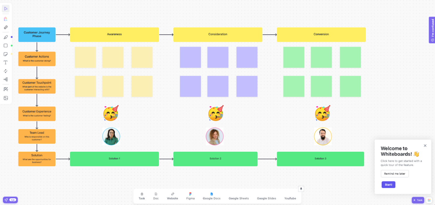 The customer journey map gives you the freedom to whiteboard notes on awareness, consideration, and conversion. 