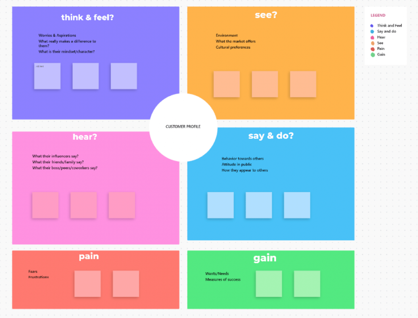 The empathy map template helps you get a deeper understanding of your customer’s pain points, needs, and feelings. 