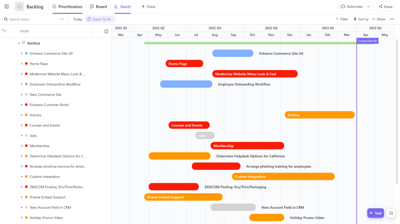 ClickUp Product Backlog in vista Gantt