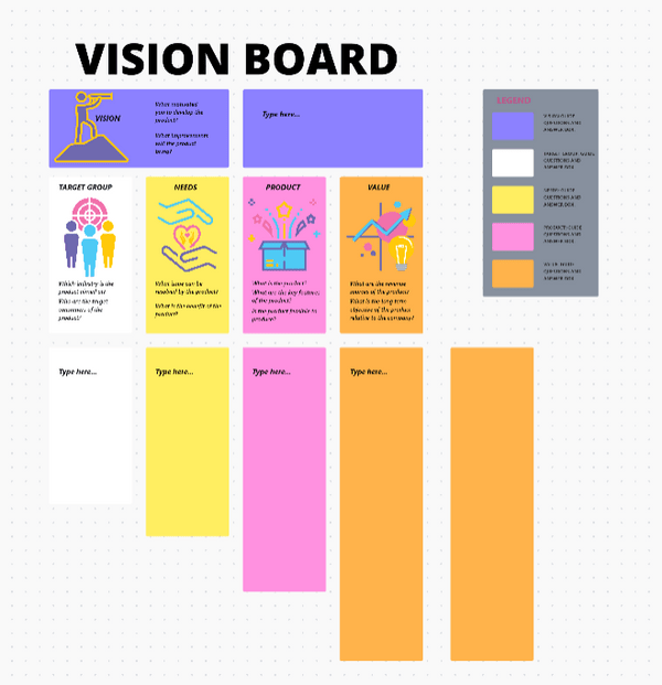 Find the ideal state for your next project with this Vision Whiteboard Template