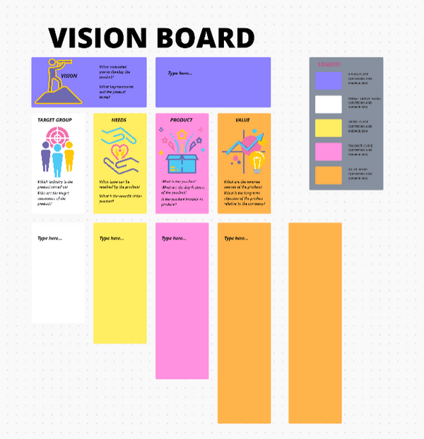 Finden Sie den idealen Zustand für Ihr nächstes Projekt mit dieser Whiteboard-Vorlage für Visionen