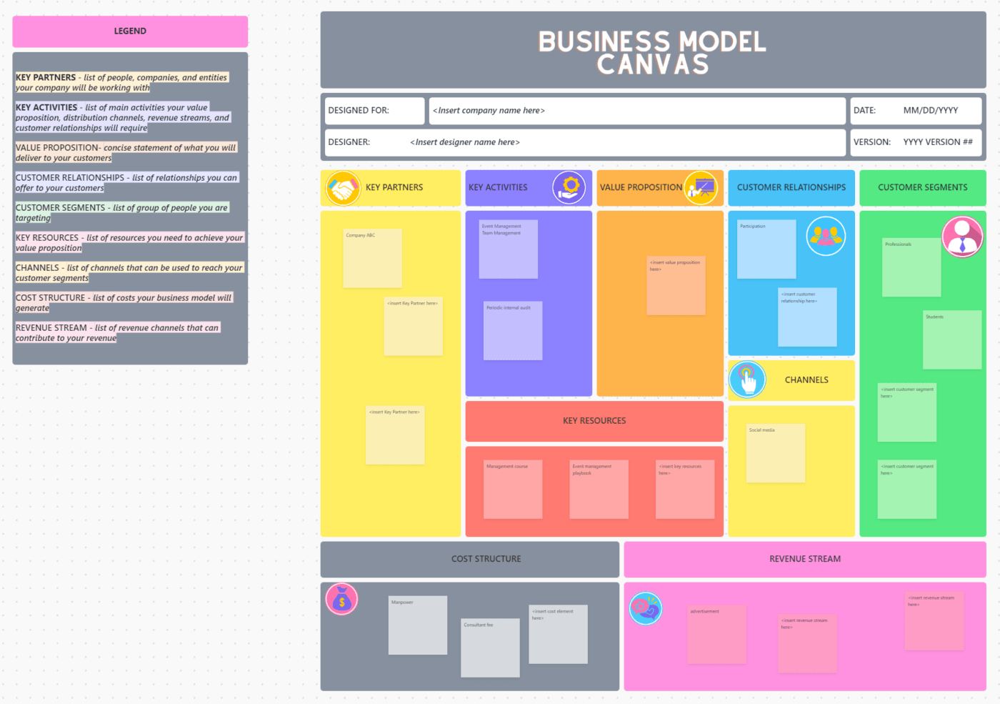 Modèle de canevas de modèle d'entreprise ClickUp