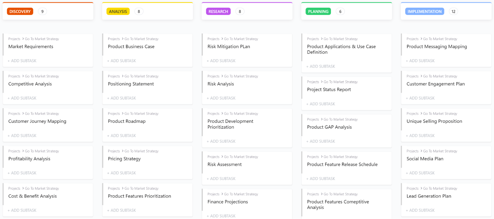 ClickUp Go to Market Strategy Template