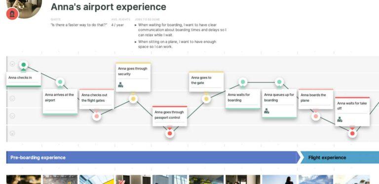 10 Best Customer Journey Mapping - 6282572423b662a73d4ec4db Journey Map Examples 768x373 