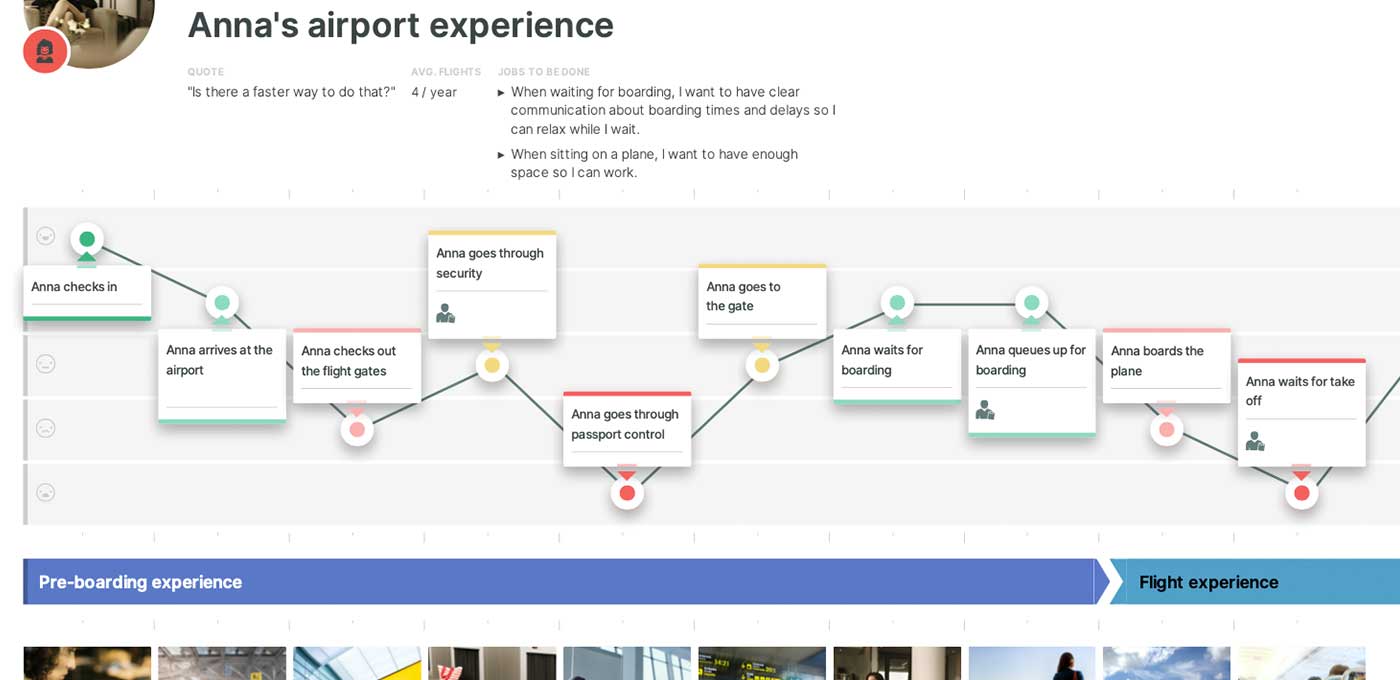 Use Customer Journey Maps to Uncover Innovation Opportunities  IDEO U