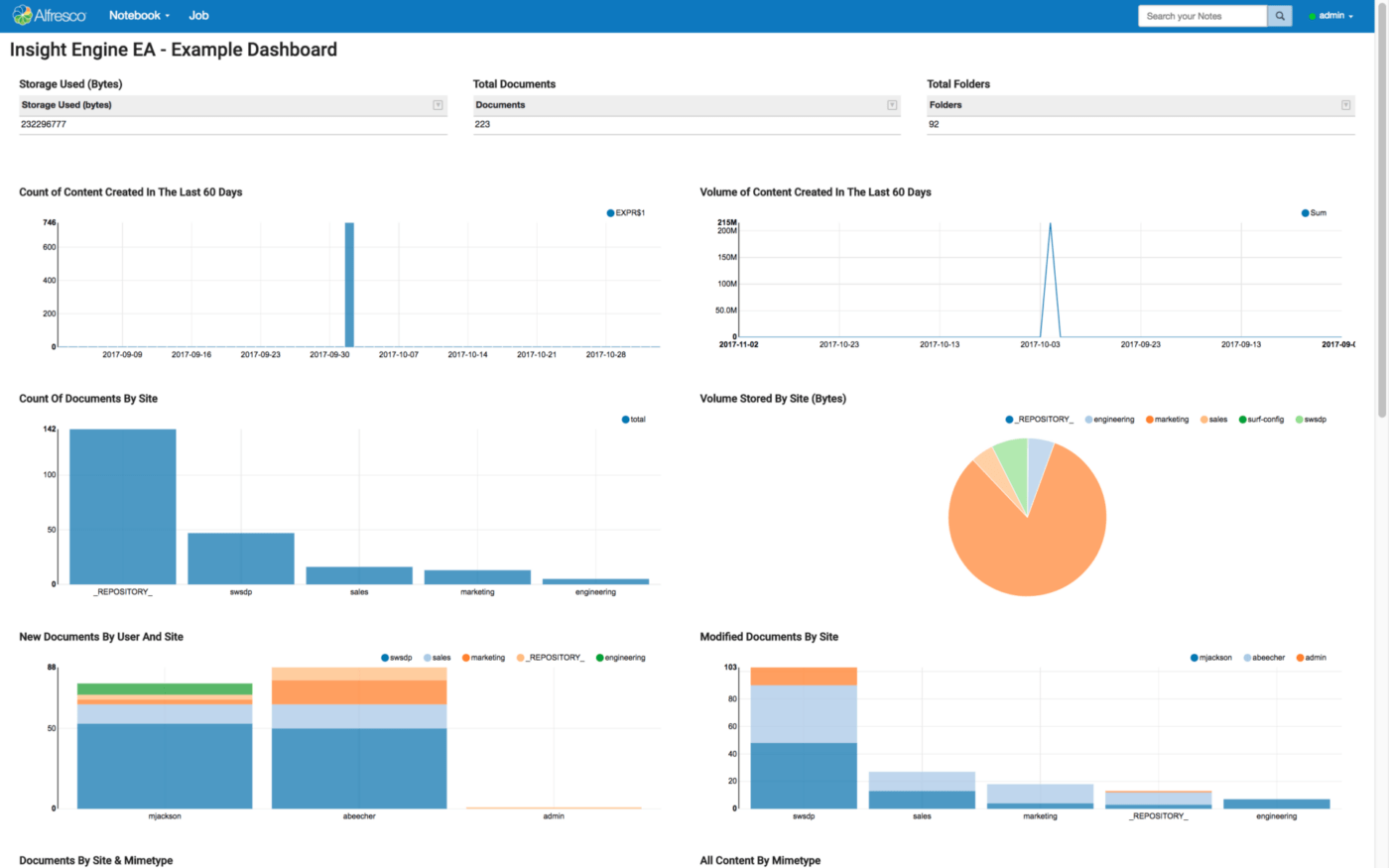 Obraz produktu Alfresco