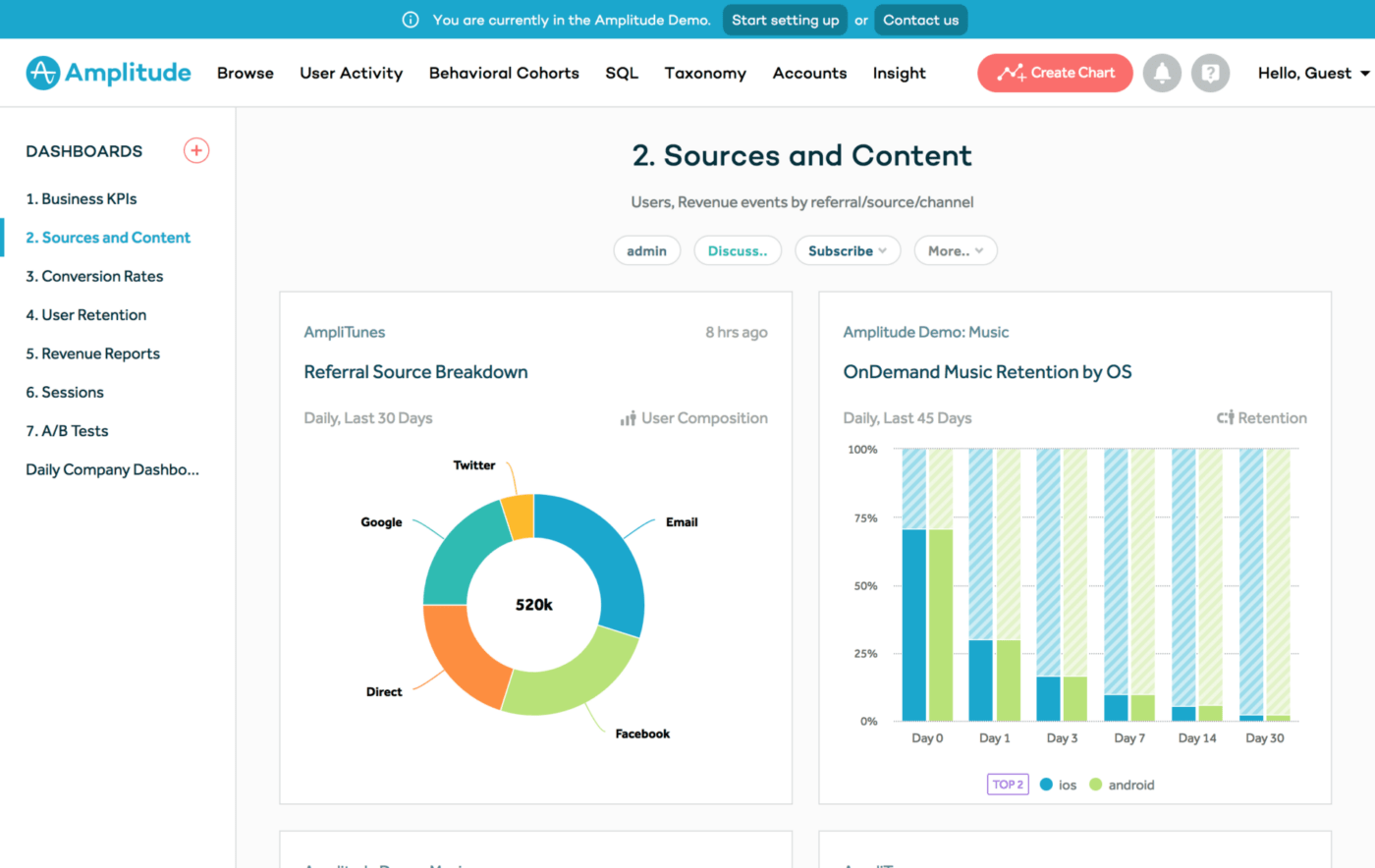 Pendo alternatives: Amplitude's Source and Content dashboard