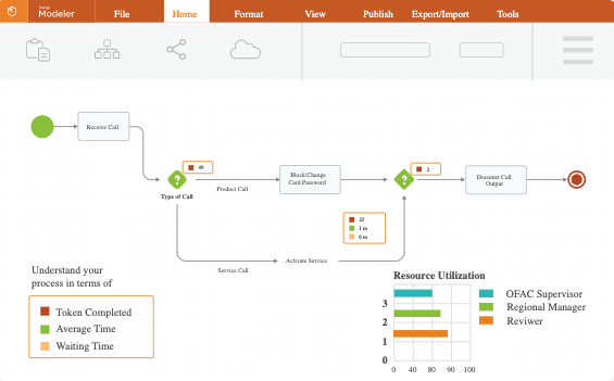 Bizagi process mapping example