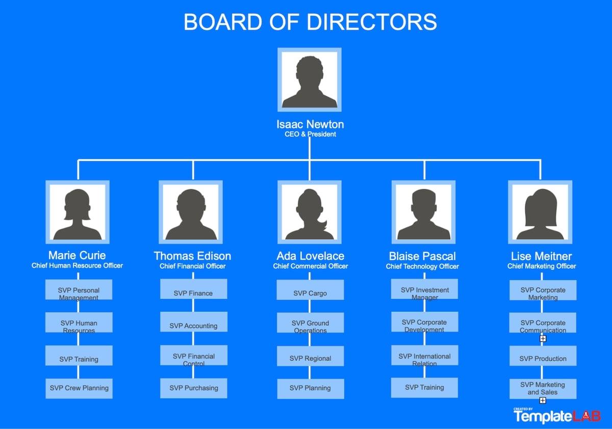 Conseil d'administration via Template Lab