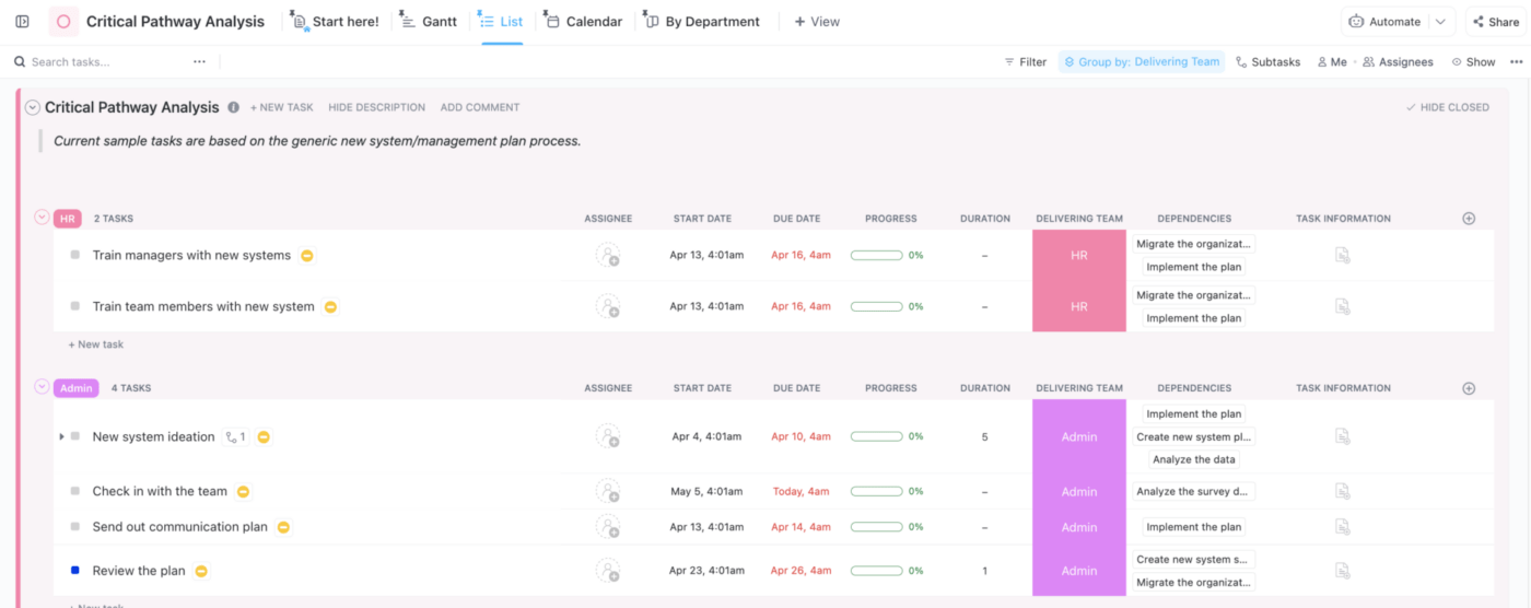 Modello di analisi del percorso critico di ClickUp