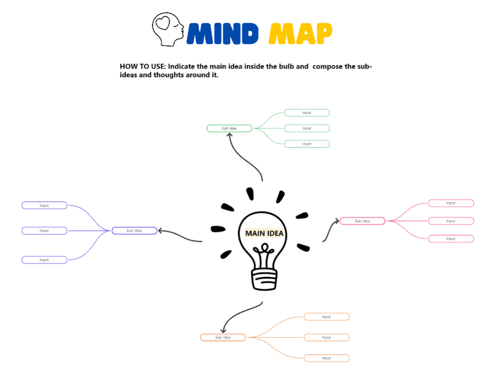 Visualize the relationships between every phase of your project with the ClickUp Blank Mind Map Whiteboard Template