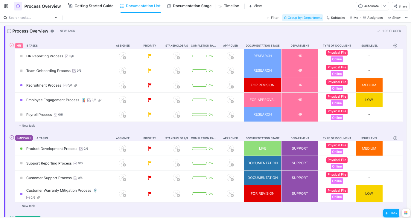 Modelo de processos e procedimentos do ClickUp