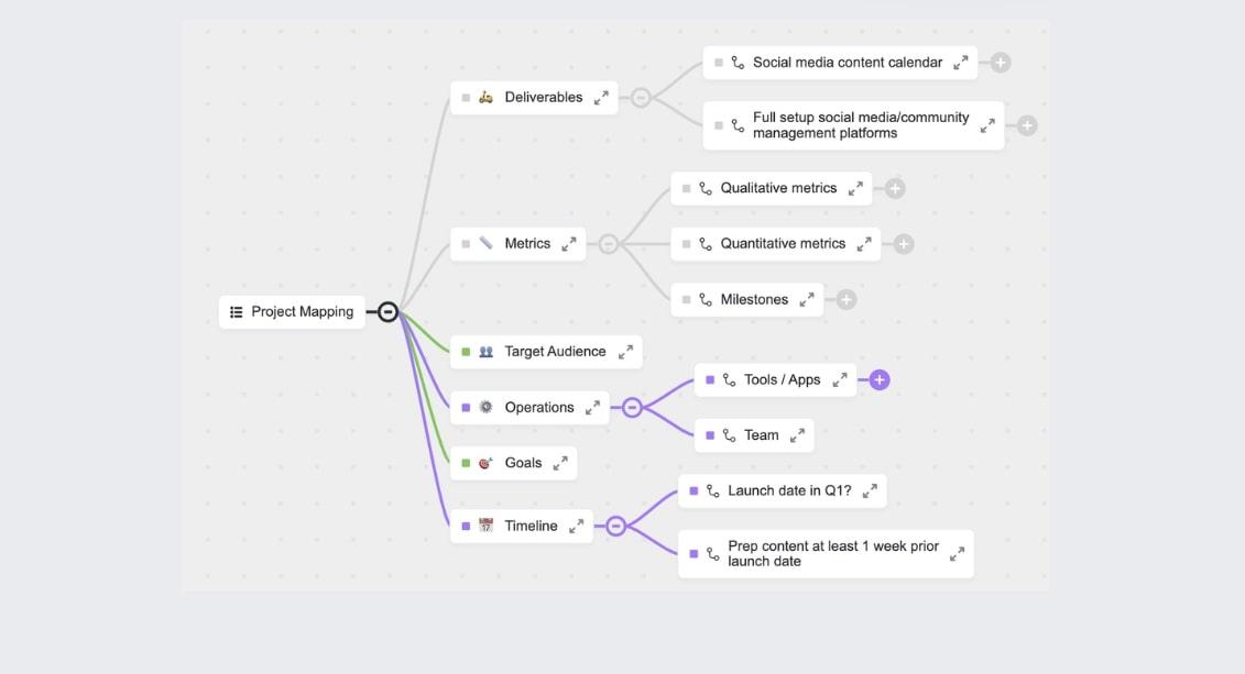 Modelo de mapeamento do projeto ClickUp