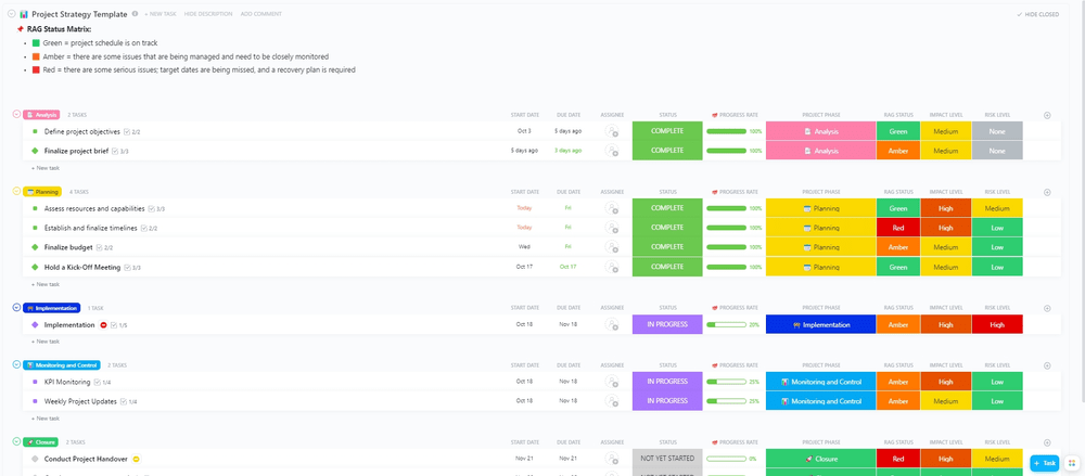 ClickUp Project Strategy Template