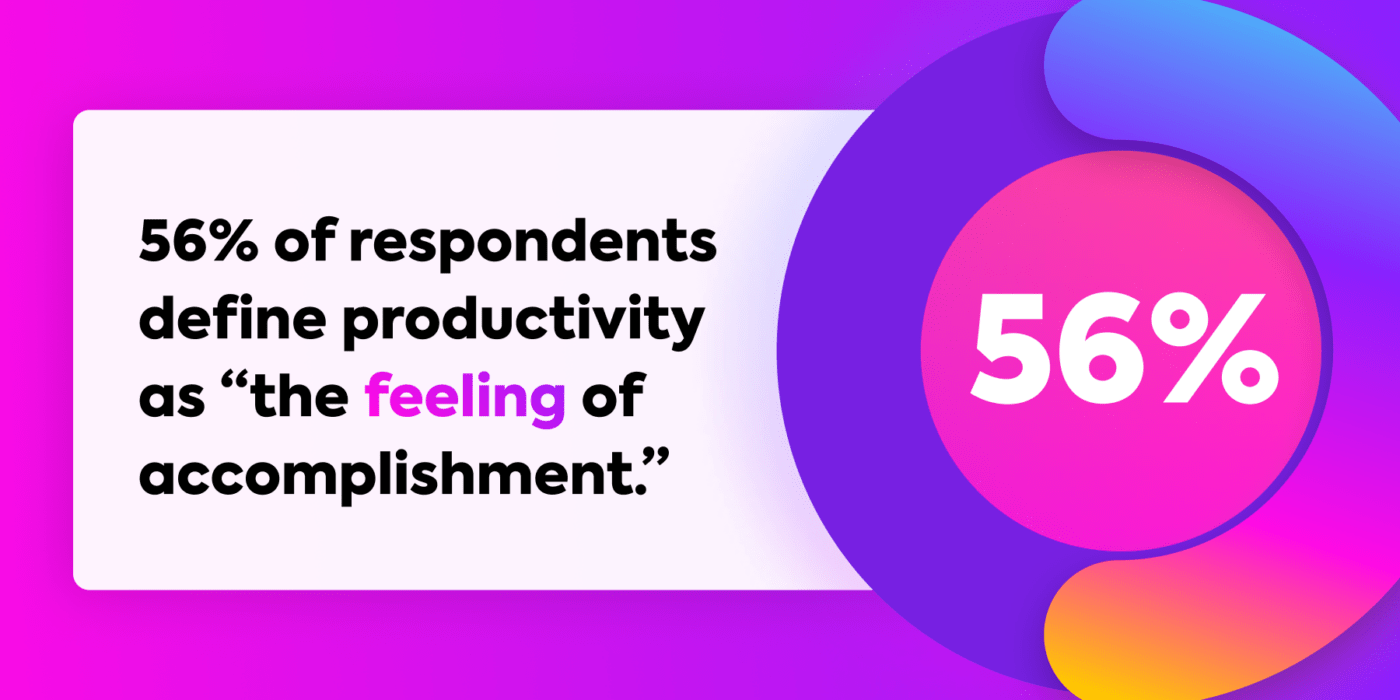 ClickUp Report Graphic on Defining Productivity