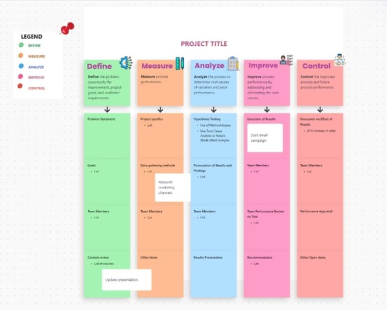 Adote uma abordagem visual para o planejamento de projetos com o Work Plan Whiteboard