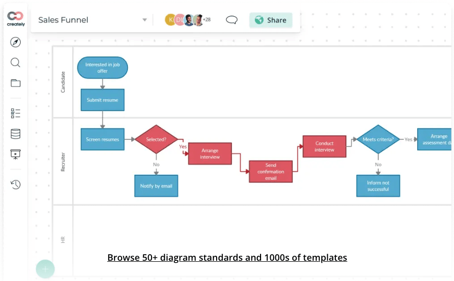 Ideas relacionadas enlazadas en diagramas de Creately