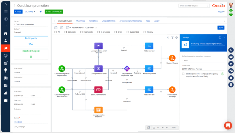 Plan du processus Creatio