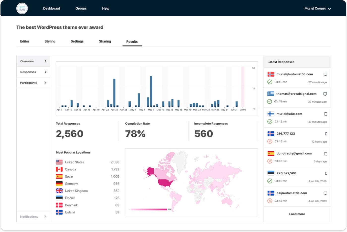 CrowdSignal Product Image