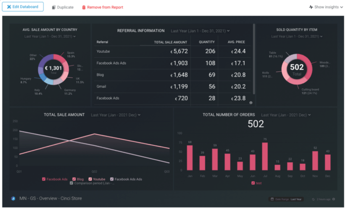 10 Best Data Visualization Tools for Projects for 2025 | ClickUp