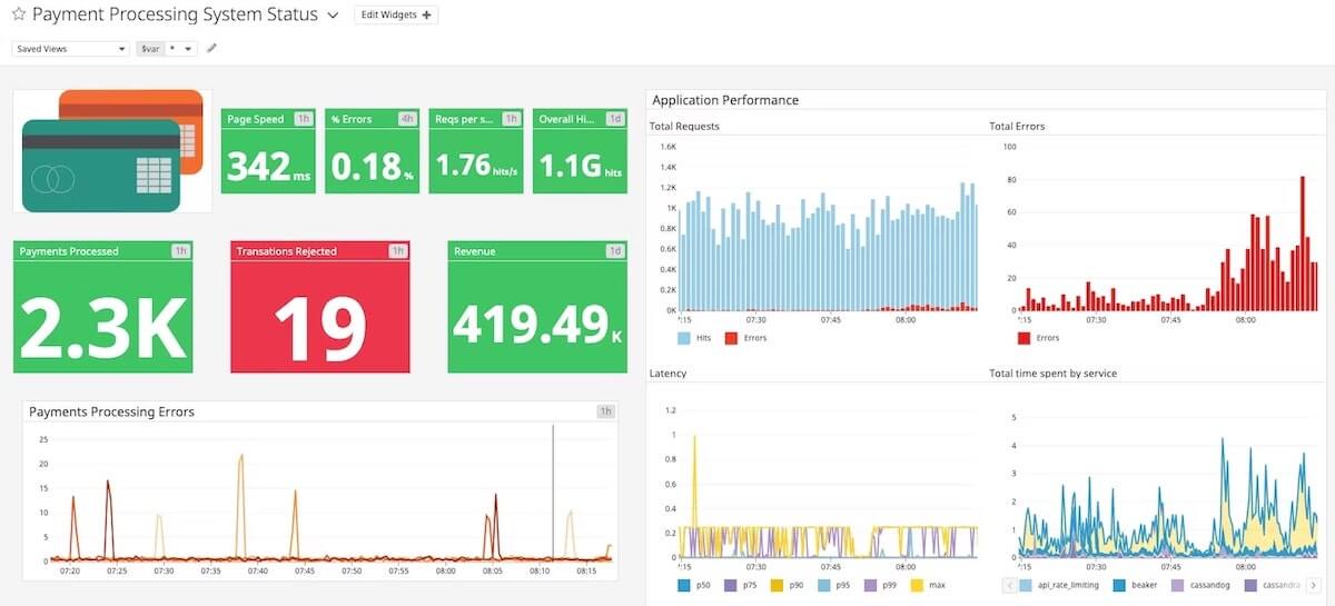 Datadog