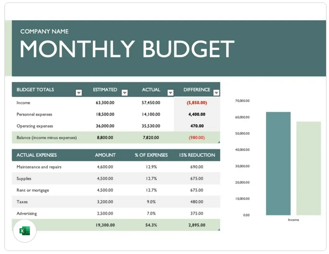 Excel Business Budget Spreadsheet Template