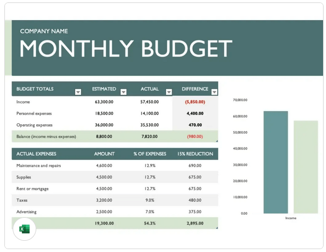 Szablon arkusza kalkulacyjnego budżetu biznesowego Excel