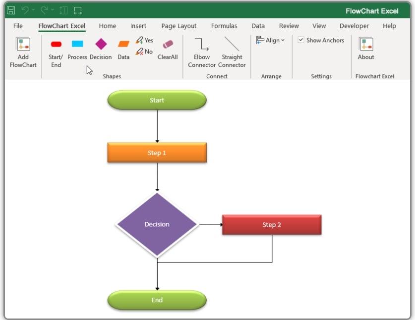 Excel Flussdiagramm Vorlage von Infinity Excel