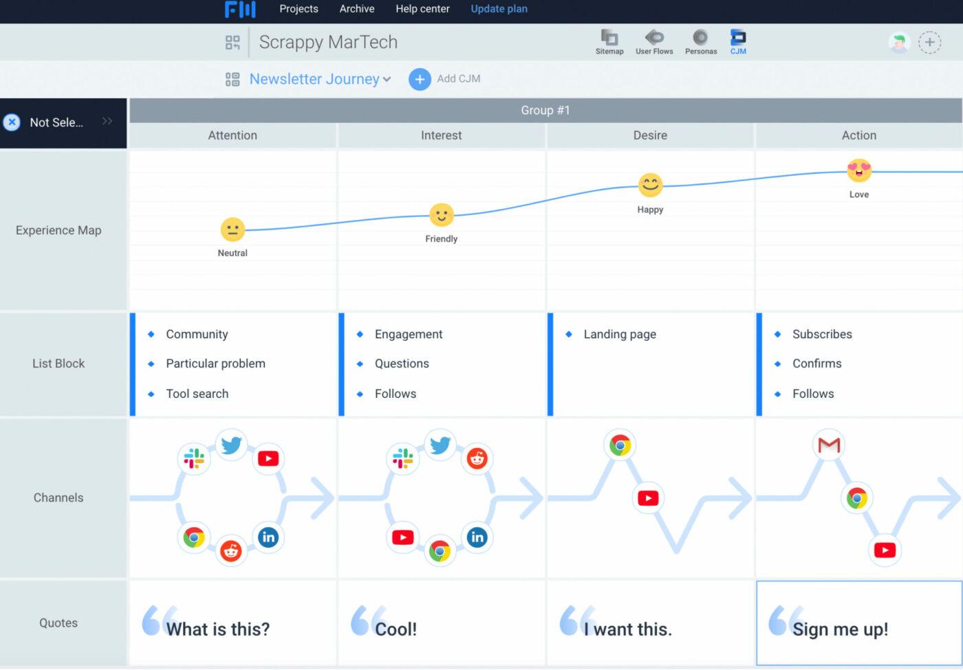 Imagen del producto de mapeo del recorrido del cliente FlowMapp