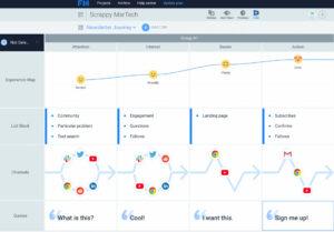 10 Best Customer Journey Mapping - Flowmapp Customer Journey Map Product Image 300x209 
