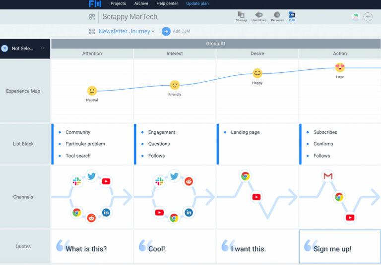 journey management tools