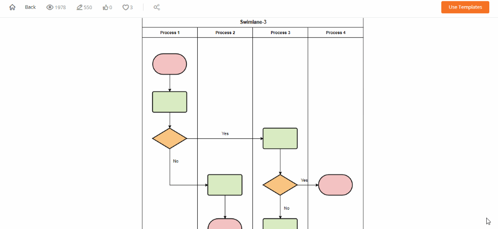 GitMind concept map template example