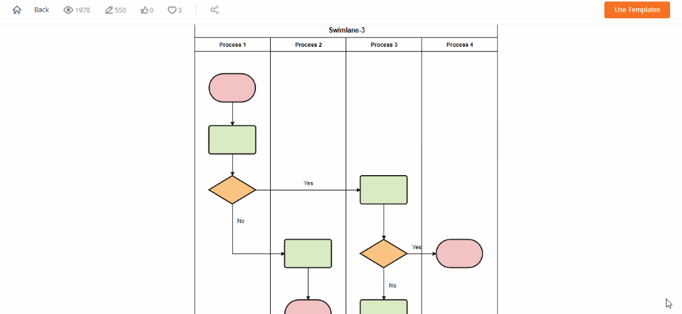 GitMind concept map sjabloon voorbeeld