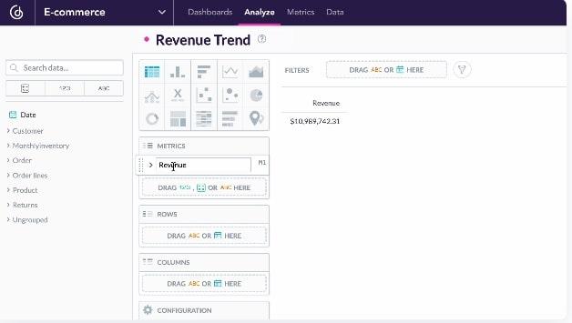 Reporting Tools: GoodData Revenue Trend