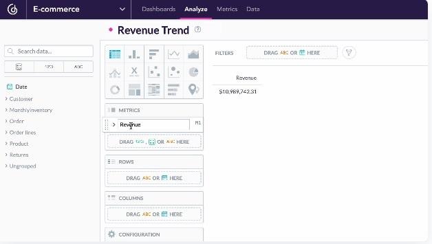 Outils de rapports : GoodData Revenue Trend