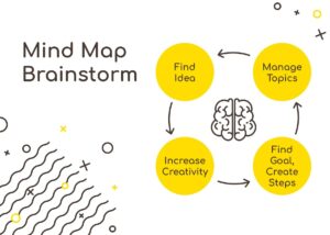 11 Brainstorming Templates & Techniques | ClickUp