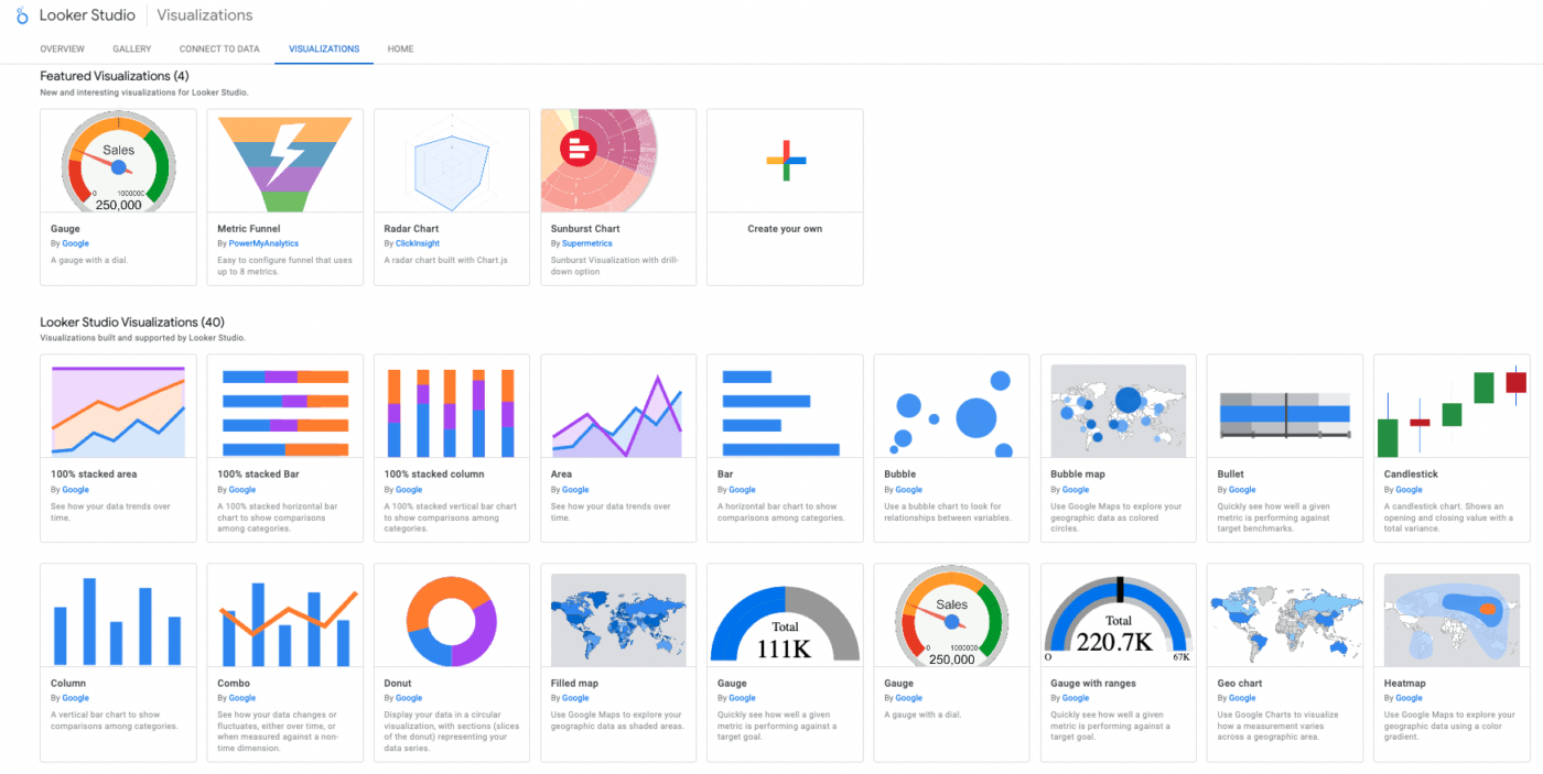 Exemples de diagrammes et de graphiques de Google Looker Studio