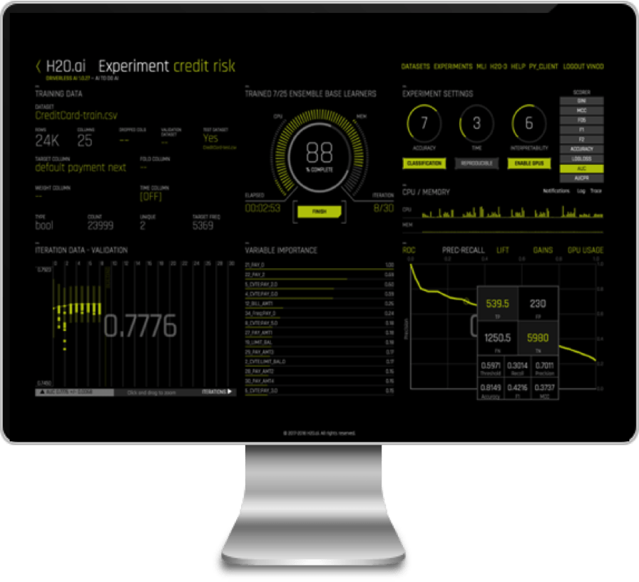 Build predictive models and gain insights from their data quickly and easily with H20 AI