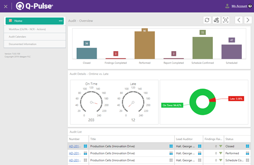 Ideagen Huddle Image du produit