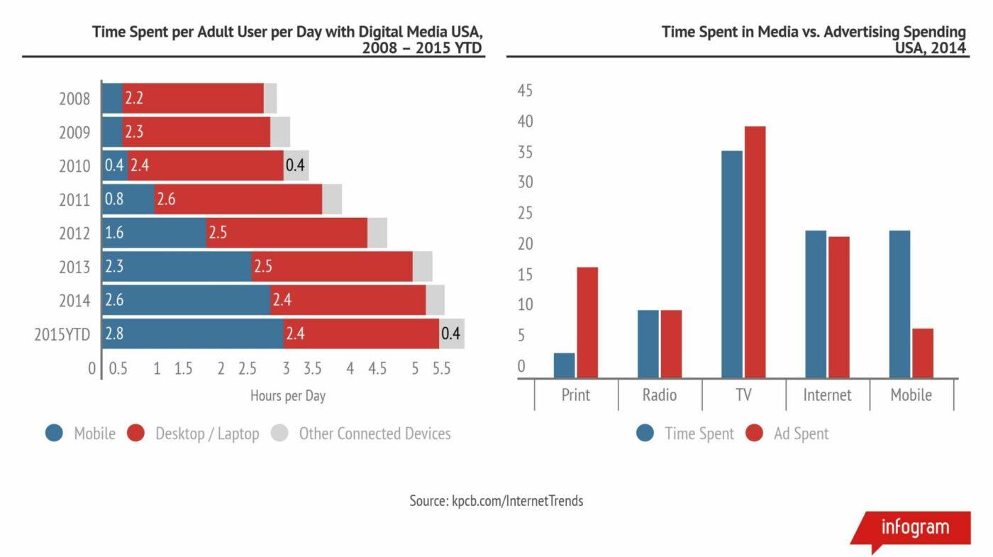 Infogram Data Visual Example