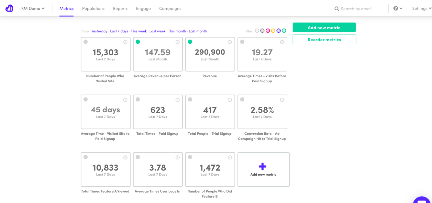 Amplitude alternatives: Kissmetrics' Metrics view