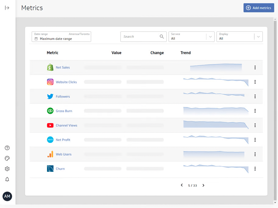 Research management software: Klipfolio Dashboard Example